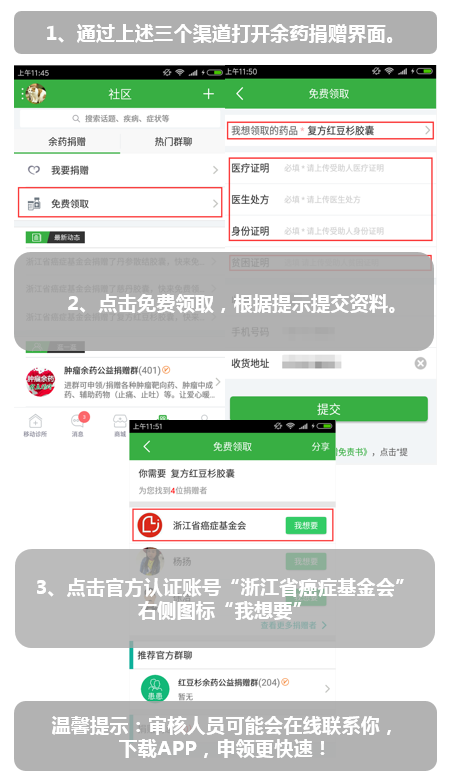 領(lǐng)藥流程圖