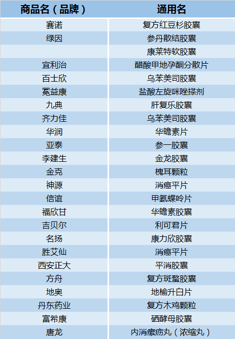 藥品目錄