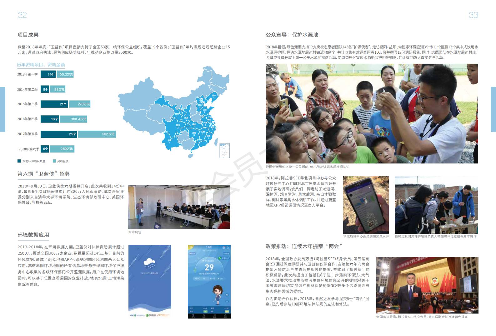 阿拉善年度報告_17