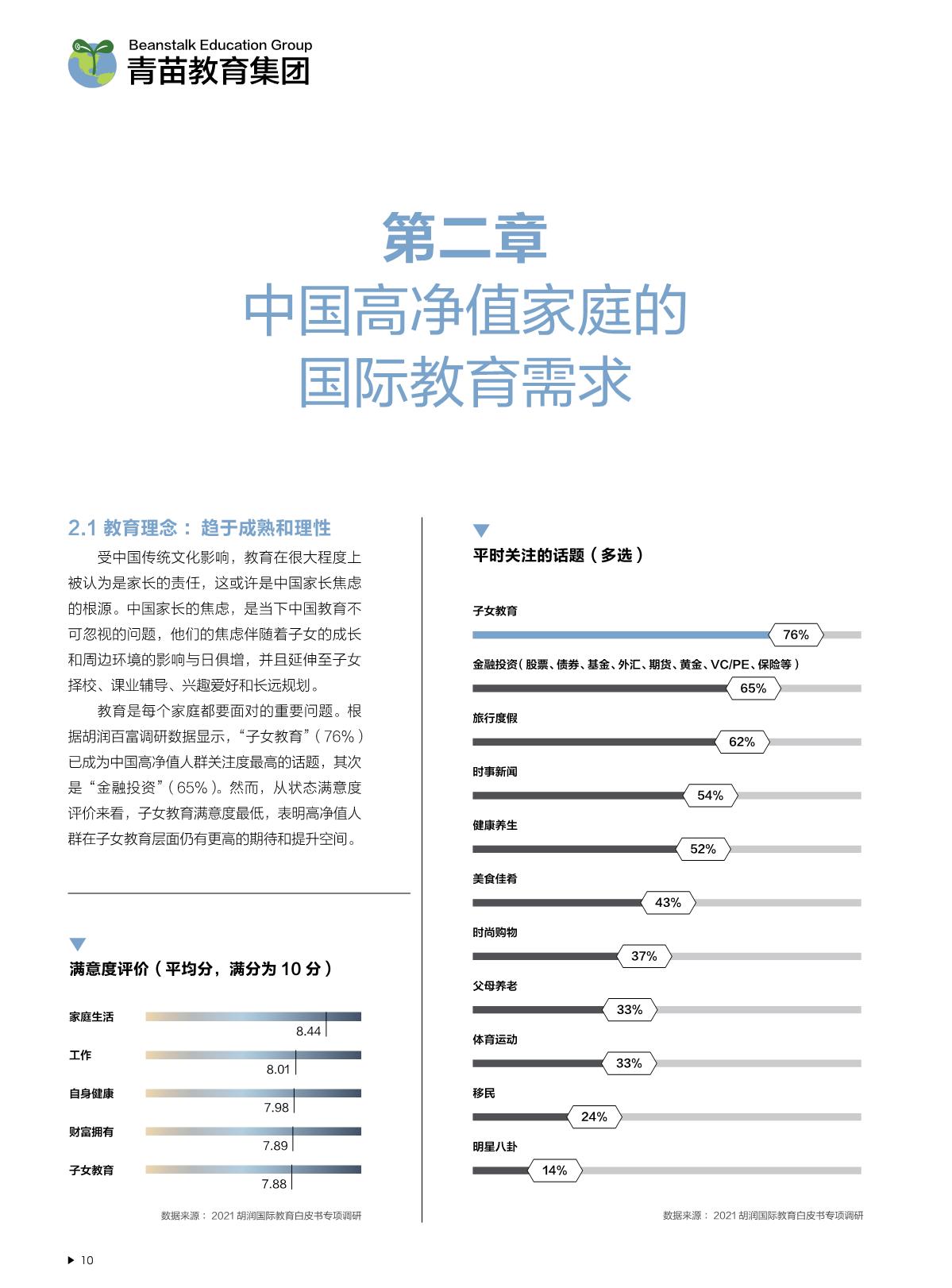 2021中國(guó)國(guó)際教育白皮書(shū)_11