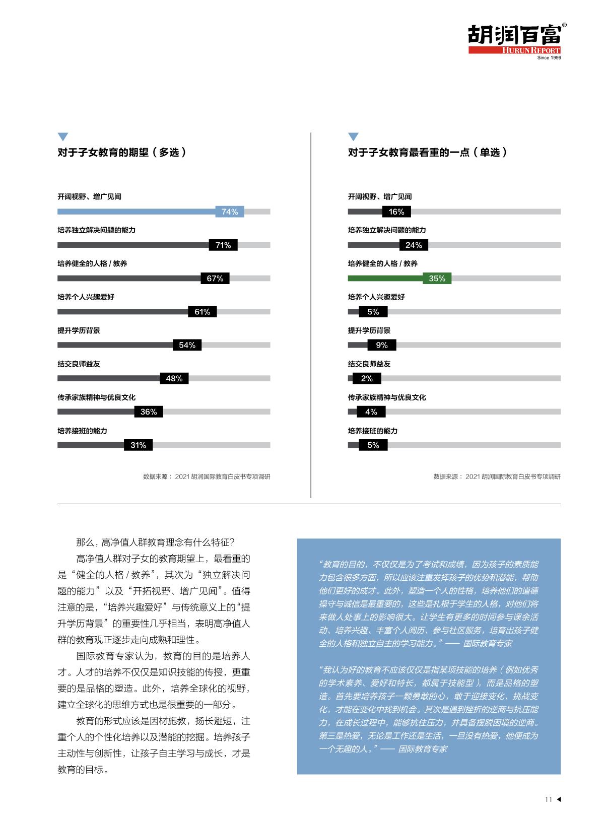 2021中國(guó)國(guó)際教育白皮書(shū)_12