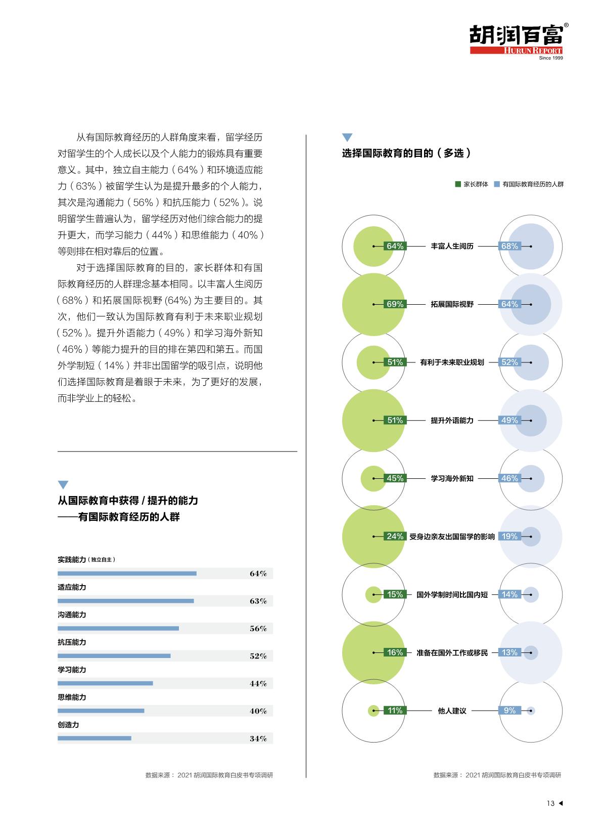 2021中國(guó)國(guó)際教育白皮書(shū)_14