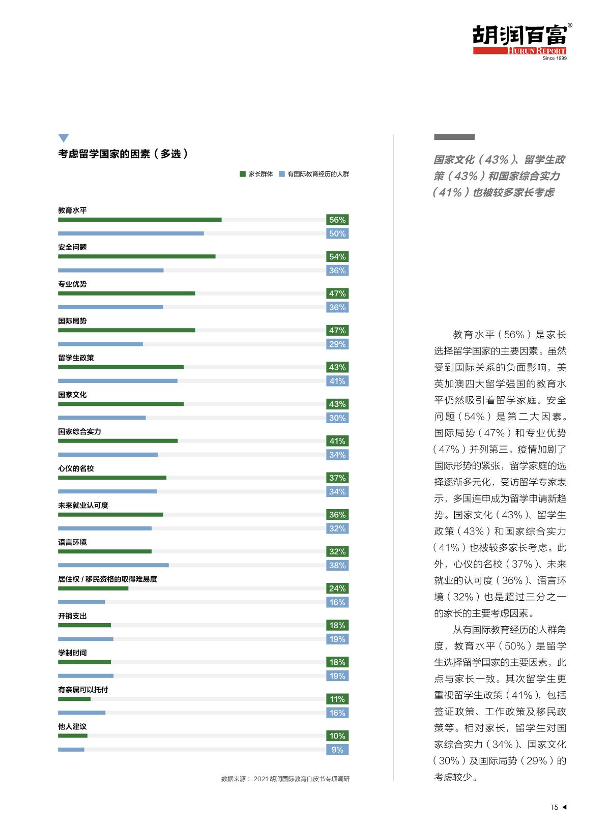 2021中國(guó)國(guó)際教育白皮書(shū)_16