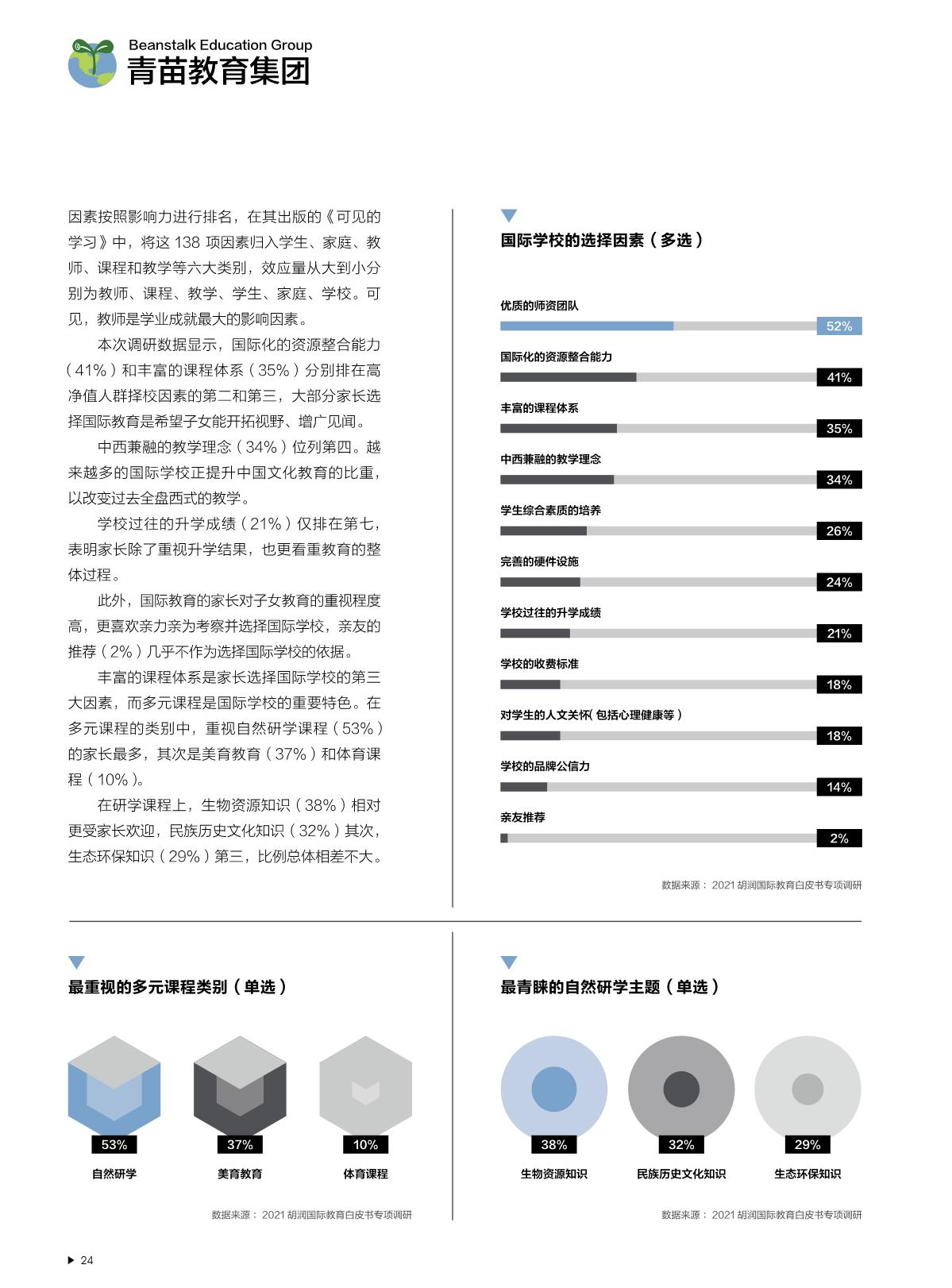 2021中國(guó)國(guó)際教育白皮書(shū)_25