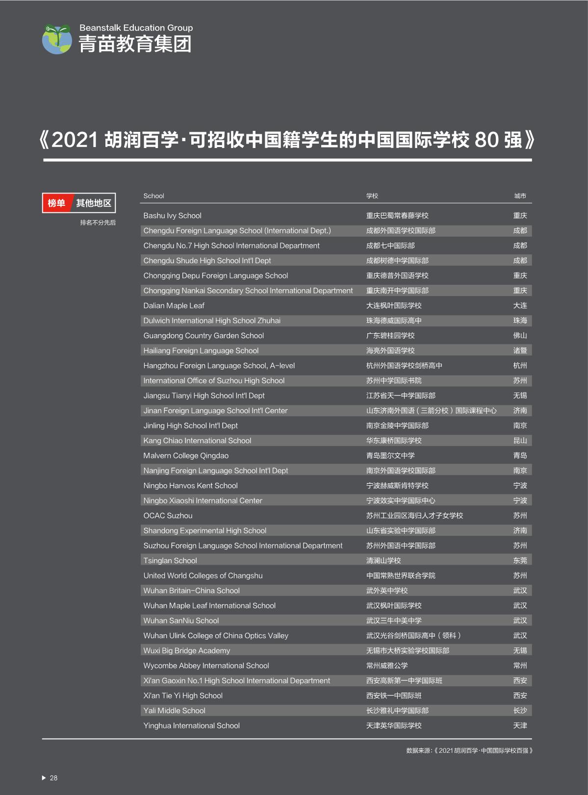 2021中國(guó)國(guó)際教育白皮書(shū)_29