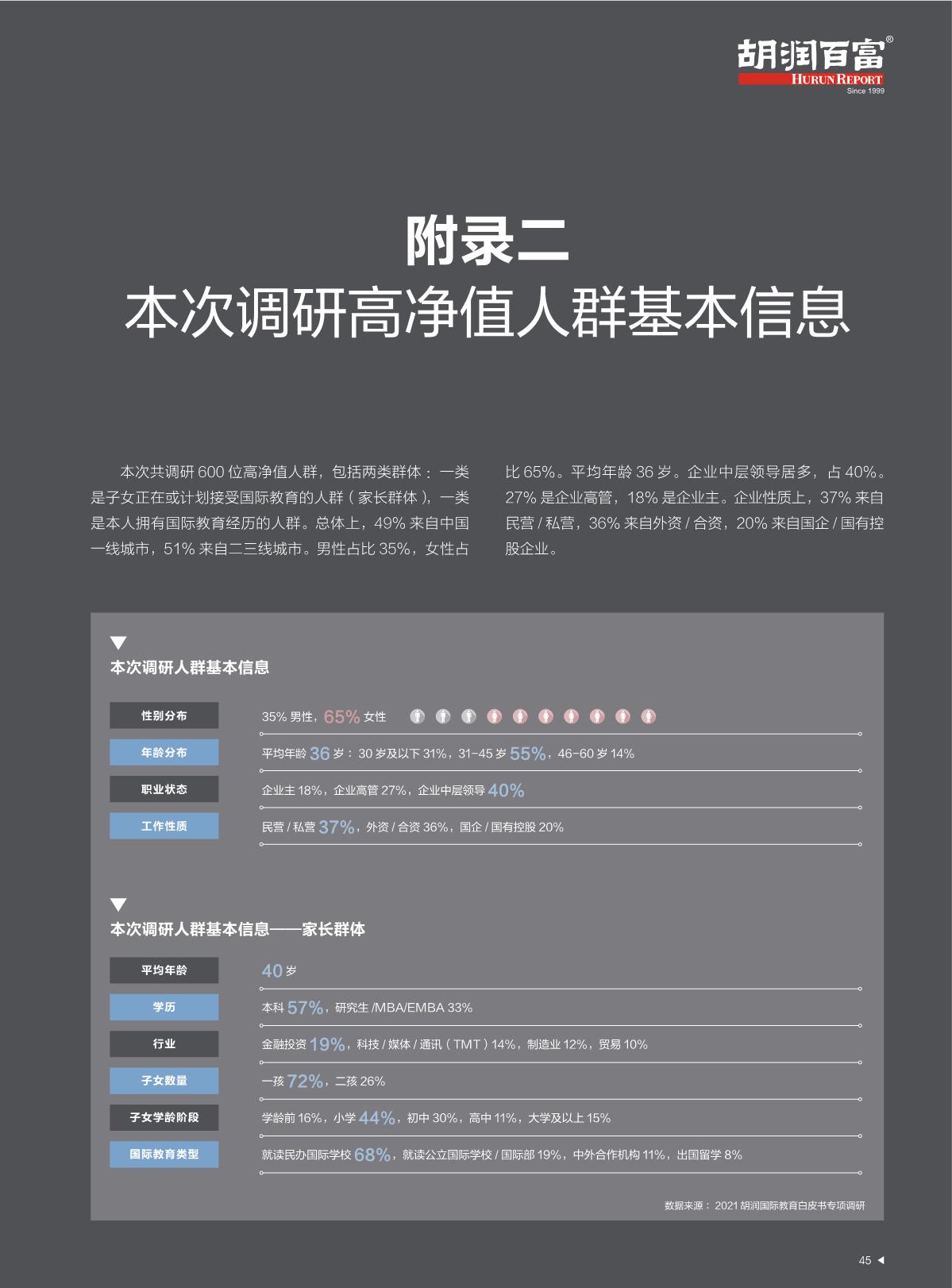 2021中國(guó)國(guó)際教育白皮書(shū)_46