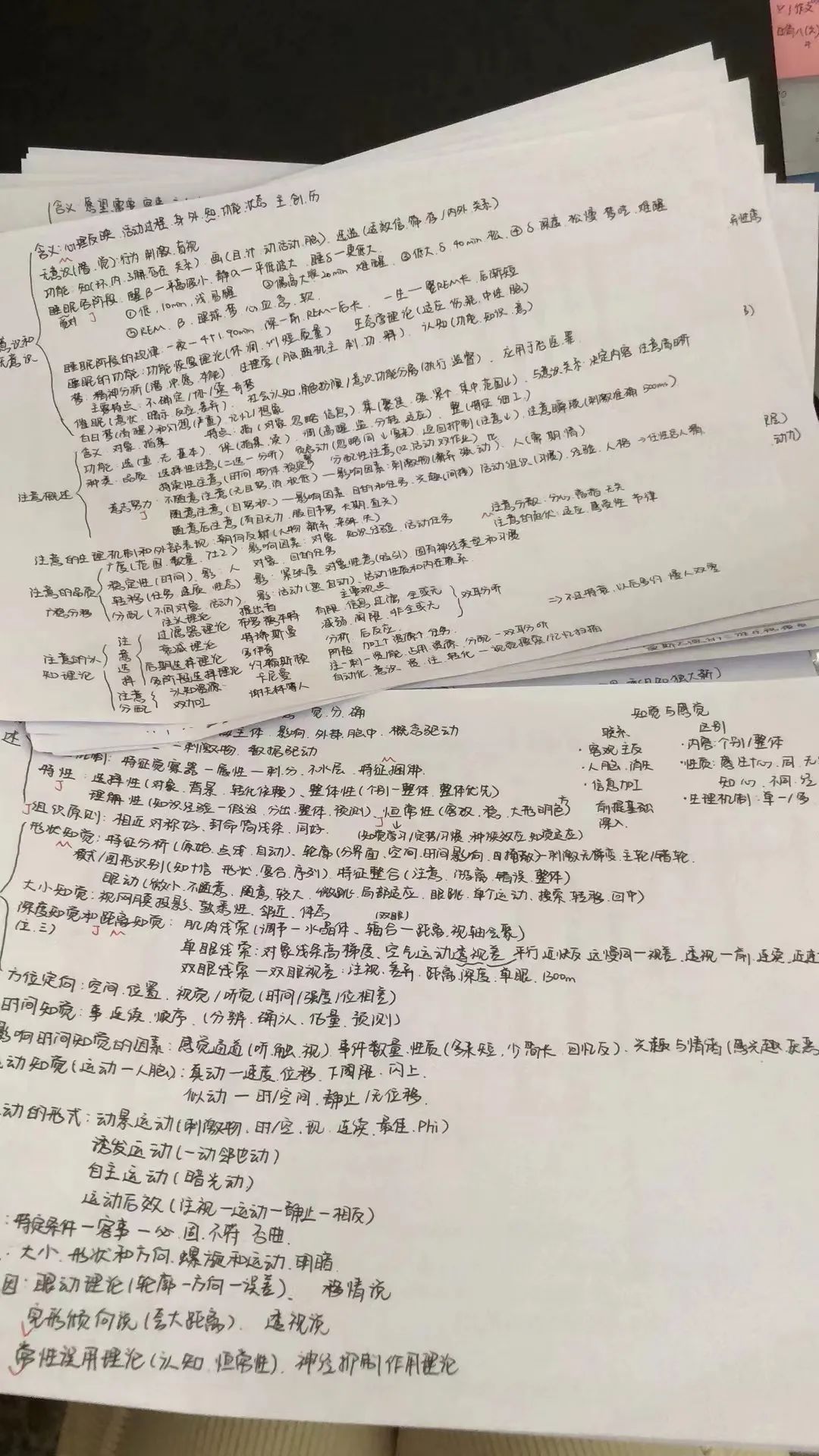 考研學習