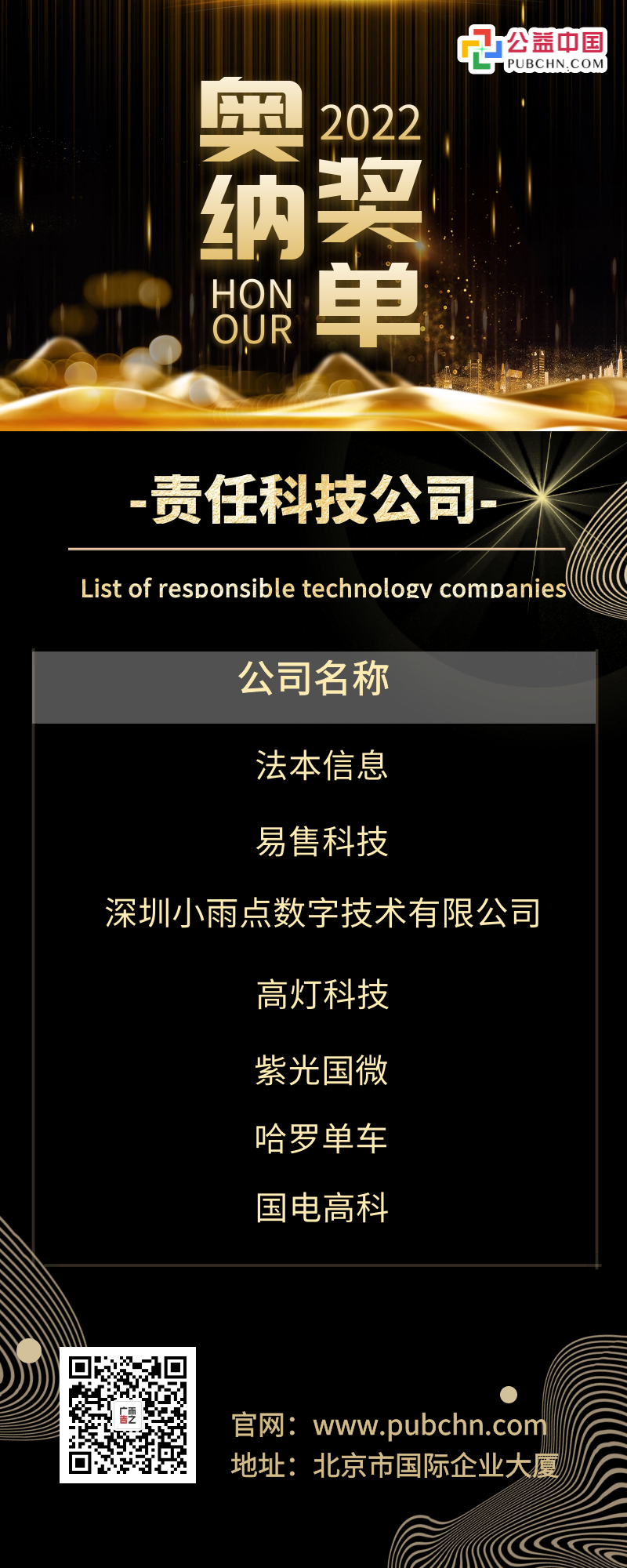 獎(jiǎng)項(xiàng)11-責(zé)任科技公司（7家）