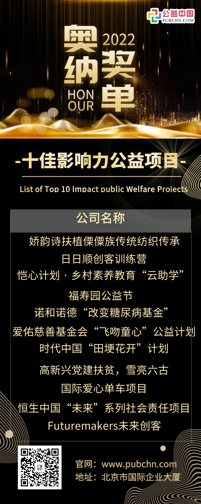 獎(jiǎng)項(xiàng)18-十佳影響力公益項(xiàng)目案例（10項(xiàng)）