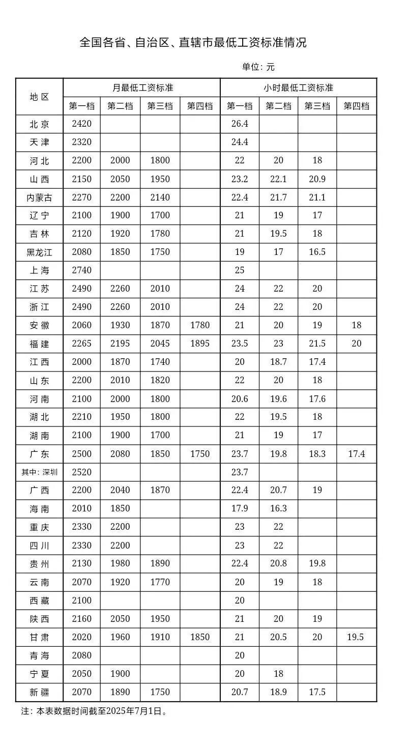 圖片 2